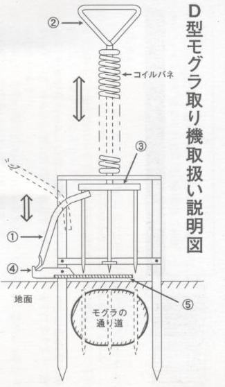 D型モグラ捕り機|串刺し式モグラ退治・モグラ駆除機のD型モグラ捕り機の通信販売