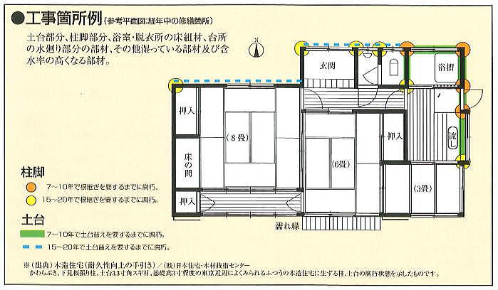 一般住宅をはじめ数々の重要文化財に使用される木部水溶性保存剤【防腐防蟻剤】モクボーペネザーブの通信販売／テクノ株式会社