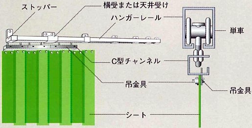 防虫 保温 防音 防塵 防風用の防虫カーテン オプトロンカーテンの通信販売