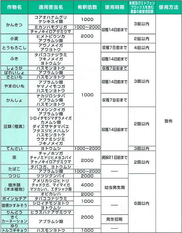 トレボン乳剤 ５００ｍｌ 週間売れ筋