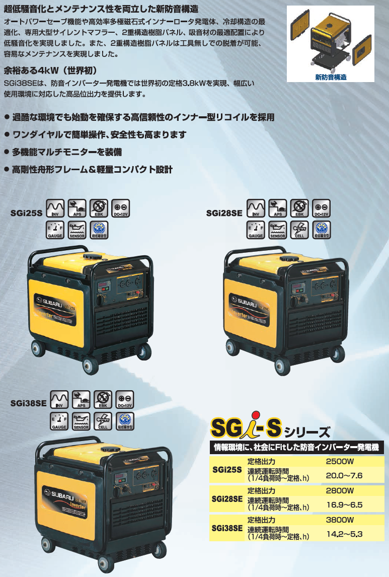 超低騒音化とメンテナンス性を両立した新防音構造！過酷な環境でも始動を確保する高信頼性のインナー型リコイルを採用！ワンダイヤルで簡単操作、安全性も高まります！多機能マルチモニターを装備！高剛性舟形フレーム＆軽量コンパクト設計・防音インバーター発電機ＳＧｉ３８ＳＥの通信販売・テクノ株式会社・テクネットストア・スバル・富士重工業株式会社｜【インバーター発電機ＳＧｉシリーズ】パソコンにも使える高品位出力と低騒音・省燃費を実現：インバーターにより、周波数変動率１％以下波形歪率２，５％以下と家庭用電源レベルの高品位出力を実現し、精密機械やパソコンなどの電源として、あらゆるシーンで安心して使用出来ます。また接続された電気機器の消費電力に応じてエンジン回転数を自動設定するオートパワーセーブ機能を装備し、低騒音化と省燃費意比を実現しました。粘りのあるタフな出力と安全設計：「粘り」で定評のあるＯＨＣＥＸエンジンを搭載し、発電機の出力制御機能のほか電子ブレーカーやオイルセンサーなどの安全機能をインバーターユニットに集約する事で、タフな出力と高い安全性を実現しました。　世界トップクラスの軽量化を実現：多極磁石式インナーロータ発電体や薄型リコイルなどの徹底したコンパクト設計と樹脂部品を多用し、防音型発電機ＳＧｉ２５Ｓは全長５３７ｍｍ×全幅４８２ｍｍ×全高５８５ｍｍで乾燥重量わずか５４ｋｇ、ＳＧｉ２８ＳＥは同じサイズ・セル付で５９ｋｇの軽量コンパクト化を実現しました。　超低騒音化とメンテナンス性を両立した新防音構造：オートパワーセーブ機能や高効率多極磁石式インナーロータ発電体、冷却構造の最適化、専用大型サイレントマフラー、２重構造樹脂パネル、吸音材の最適配置により低騒音化を実現しました。また２重構造樹脂パネルは工具無しでの脱着が可能、用意なメンテナンスを実現しました。　余裕ある４ＫＷ（世界初）：ＳＧｉ３８ＳＥは防音インバーター発電機では世界初の定格３，８ｋＷを実現、幅広い使用環境に対応した高品位出力を提供します。過酷な環境でも始動を確保する高信頼性のインナー型リコイルを採用。ワンダイヤルで簡単操作、安全性も高まります。多機能マルチモニターを装備。高剛性舟形フレーム＆軽量コンパクト設計。インバーター発電機ＳＧｉシリーズＳＧｉ３８ＳＥ　定格出力：３８００Ｗ　騒音値（１／４負荷～定格負荷）：５３～６２ｄＢ－７ｍ　定格負荷時連続運転時間：５，３時間　１／４負荷時連続運転時間：１４，２時間　寸法（長×幅×高）：５８０×５２７×６１８ｍｍ　重量：７４ｋｇ・インバーター制御：インバーター制御により高品位な電気を供給します。　・オートパワーセーブ：接続された負荷の消費電力に応じ回転数を自動設定します。電子ブレーカー：過負荷運転時、警告を促し、一定時間後電気出力を自動停止します。　・燃料ゲージ：燃料残量を一目で確認出来ます。　・直流出力：直流出力を備え、バッテリー充電が出来ます。（１２Ｖ-８，３Ａ）　・オイルセンサー：オイル残量が一定レベル以下になると自動的にエンジンを停止します。　セル：キー操作でセル始動が出来ます。　国土交通省指定：低騒音型発電機｜超低騒音化とメンテナンス性を両立した新防音構造！過酷な環境でも始動を確保する高信頼性のインナー型リコイルを採用！ワンダイヤルで簡単操作、安全性も高まります！多機能マルチモニターを装備！高剛性舟形フレーム＆軽量コンパクト設計・防音インバーター発電機ＳＧｉ３８ＳＥの通信販売・テクノ株式会社・テクネットストア・スバル・富士重工業株式会社