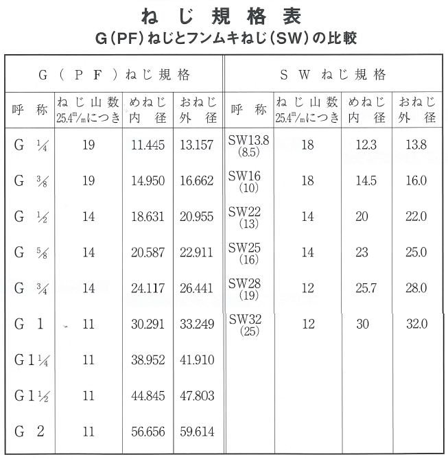 zǍHAz[Xڑ̕Ki^ٌabGiPFj˂KiAG1/4AG3/8AG1/2AG5/8AG3/4AG1AG11/4AG11/2AG2ASWlWKiASW13,8A8,5ASW16ASW22ASW25ASW28ASW32A11,445A14,95A18,631A20,587A24,117A30,291A38,952A44,845A56,656A13,157A16,662A20,911A22,911A26,441A33,249A41,910A47,803A59,614A12,3A14,5A20A23A25,7A30A13,8A16,0A22,0A25,0A28,0A32,0AXmi~AX~Xj̃lWڑjbvbGiPFj˂KiAG1/4AG3/8AG1/2AG5/8AG3/4AG1AG11/4AG11/2AG2ASWlWKiASW13,8A8,5ASW16ASW22ASW25ASW28ASW32A11,445A14,95A18,631A20,587A24,117A30,291A38,952A44,845A56,656A13,157A16,662A20,911A22,911A26,441A33,249A41,910A47,803A59,614A12,3A14,5A20A23A25,7A30A13,8A16,0A22,0A25,0A28,0A32,0A\PbgAAIXAYm̃WCgɁI^J̃WCgbGiPFj˂KiAG1/4AG3/8AG1/2AG5/8AG3/4AG1AG11/4AG11/2AG2ASWlWKiASW13,8A8,5ASW16ASW22ASW25ASW28ASW32A11,445A14,95A18,631A20,587A24,117A30,291A38,952A44,845A56,656A13,157A16,662A20,911A22,911A26,441A33,249A41,910A47,803A59,614A12,3A14,5A20A23A25,7A30A13,8A16,0A22,0A25,0A28,0A32,0