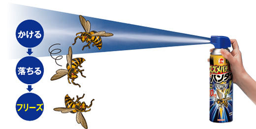 スズメバチにも効く！ハチの動きを止める！スズメバチを安全に駆除したい方のための殺虫剤！スズメバチにも効くハチ・アブ用ハンターZ PROの通信販売：テクノ株式会社製品名：スズメバチにも効く ハチ・アブ用ハンターZ PRO有効成分：ピレスロイド（モンフルオロトリン、d-T80-フタルスリン）内容量：５５０ｍｌ適用害虫：アシナガバチ、スズメバチ、ミツバチ、クマバチ、アブ、ブユ、ユスリカ、ガ、ゲジゲジ、ムカデ、ヤスデ、カメムシ、クモ、ケムシ、羽アリ 販売元：大日本除虫菊株式会社◆スズメバチにも効く◆新速効成分「モンフルオロトリン」でハチを行動停止に。優れた速効性でハチの行動をフリーズ。危険な動きをすばやく停止させます。(1)瞬撃ノックダウン。(2)ノックダウン後にピタリとフリーズ。悶え苦しみながら羽ばたいたり、毒針の出し入れをする危険な動きをすばやくストップ！◆強力ジェット噴射7つ穴噴口+チッ素加圧で遠くから狙ったハチに届く、10mジェット噴射です。スズメバチにも効く！ハチの動きを止める！スズメバチを安全に駆除したい方のための殺虫剤！スズメバチにも効くハチ・アブ用ハンターZ PROの通信販売：テクノ株式会社