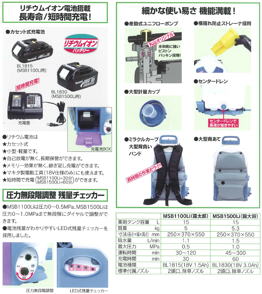 丸山の背負バッテリー動噴！リチウムイオン電池搭載のスーパー霧大将ＭＳＢ１５００Ｌｉの通信販売｜リチウムイオン電池搭載なので長寿命・短時間充電！マキタ製電動工具（１８Ｖ仕様）除草剤散布｜農業・工業・林業・水産業・緑化管理・衛生管理｜