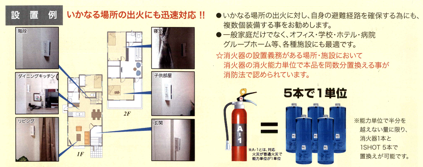 災害用品・消火器具｜人と環境にやさしい消火器具！投げるだけで消火！１ＳＨＯＴ（日本名称：サット１１９エコ・ＳＡＴ１１９エコ）｜設置例）いかなる場所の出火にも迅速対応！いかなる場所の出荷に対し、自身の避難経路を確保するためにも、複数個装備する事をオススメします。一般家庭だけでなく、オフィス、学校、ホテル、病院、グループホーム等、各種施設にも最適です。