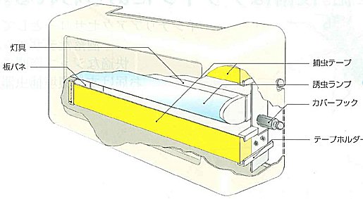 CeAANZT[ƂğfUCIKȃWuԂ͂ߒN[gbvbs|POQ̒ʐM̔bE̍DނRUŤłȂ肩łĒUAߒŊmɕ߂炦܂BEp`p`AȏLAoA̎[юU肹ÂŐȉq܂BEꖇ̊G悤ɂCȂԂoA₩ȃfUCłBEʓ|ȑ͂ȂAȒPɕߒZbgłg₷\łBEΏۊQFXJA`EoGARoGAbނȂǁEΏۏꏊFHAqɁAAHXȂǂ̊QӏbsIj[ߒhb|PO`EUvekPOakbCeAANZT[ƂğfUCIKȃWuԂ͂ߒN[gbvbs|POQ̒ʐM̔