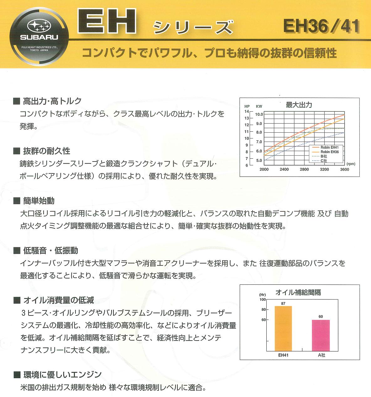 ロビンエンジン【富士重工業株式会社】ロビンエンジン：ＥＨ３６Ｄ、ＥＨ３６ＤＳ、ＥＨ４１Ｄ、ＥＨ４１ＤＳの通信販売｜４サイクルガソリンエンジン,空冷４サイクル傾斜形単気筒ＯＨＶ式ガソリンエンジン：ＥＨ３６Ｄ、ＥＨ３６ＤＳ、ＥＨ４１Ｄ、ＥＨ４１ＤＳの通信販売｜大人気！富士ロビンの新型ＯＨＶエンジン。長年の信頼からあらゆる分野で使われています。建機・農機・噴霧機・土木・農業・漁業などあらゆる現場で使用されています。 ロビンエンジンＥＨ３６Ｄ、ＥＨ３６ＤＳ、ＥＨ４１Ｄ、ＥＨ４１ＤＳの通信販売