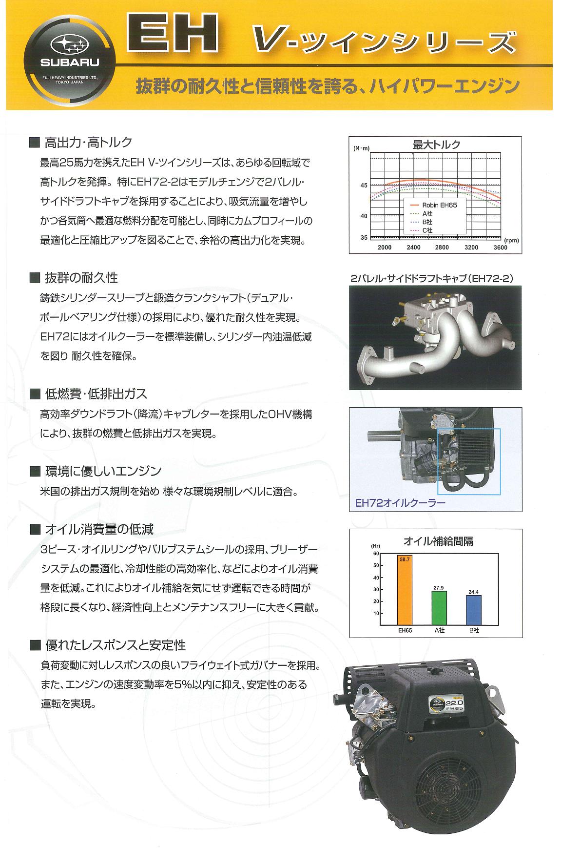 ロビンエンジン【富士重工業株式会社】ロビンエンジン：ＥＨ７２－２ＤＳの通信販売｜空冷４ストロークＶ形２気筒ＯＨＶ式ガソリンエンジン：ＥＨ７２－２ＤＳの通信販売｜大人気！富士ロビンの新型ＯＨＶエンジン。長年の信頼からあらゆる分野で使われています。建機・農機・噴霧機・土木・農業・漁業などあらゆる現場で使用されています。 ロビンエンジンＥＨ７２－２ＤＳの通信販売