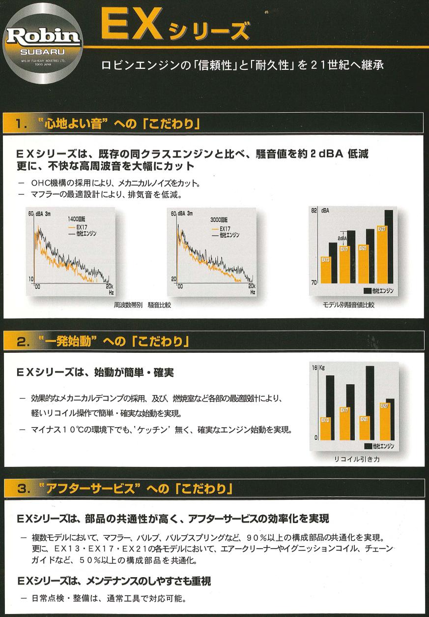 富士重工業株式会社ロビンエンジン｜ロビンエンジンの「信頼性」と「耐久性」を２１世紀へ継承！こだわるプロフェッショナルユーザーに！｜農業、林業、漁業などで長年使用される信頼の４サイクルエンジン｜空冷４サイクル傾斜形単気筒ＯＨＣ式ガソリンエンジン｜ロビンエンジンＥＸ１３の通信販売、部品販売、部品供給、修理、故障