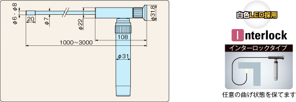 工業用内視鏡ライトスコープ　ｌｉｇｈｔScope　MSPI-1000　寸法　インターロック