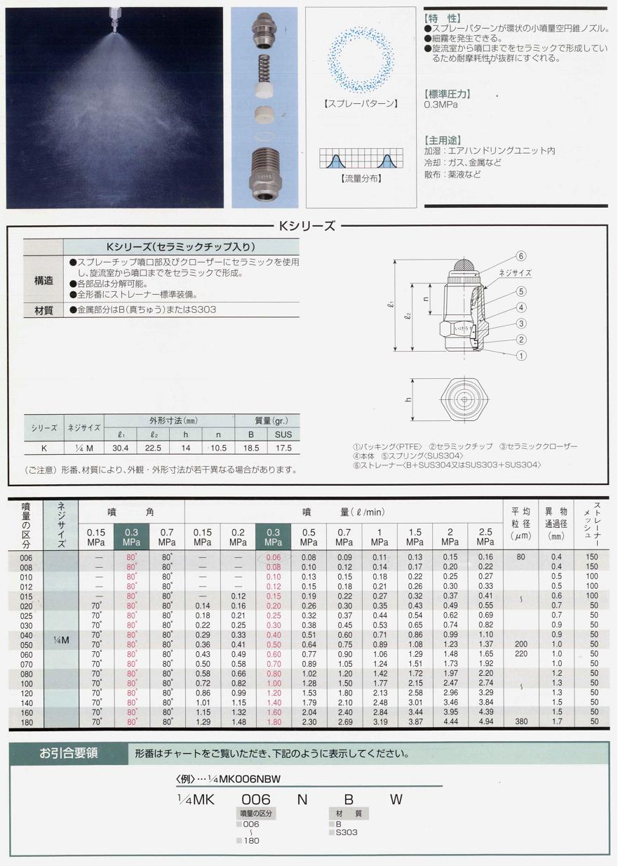 ~mY^זʌ`^Xv[p^[̏ʋ~mYBז𔭐łB畬܂łZ~bNŌ`Ă邽ߑϖՐQɂB^FGAnhOjbgApFKXAȂǁBUzFtȂǁ^jV|Y