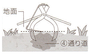 モグラ駆除・モグラ捕り（手付き）｜モグラの性質を利用したモグラ捕り器です。モグラは自分の通り道を潰されると補修する性質があります。そんな性質を利用したもぐら退治、駆除器です。モグラの通り道に上から刺しておくだけの簡単捕獲器。広い範囲では多く仕掛けておくと効率良く捕獲できます。モグラの習性を生かし、確実に捕獲できます。モグラ駆除・モグラ捕り（手付き）