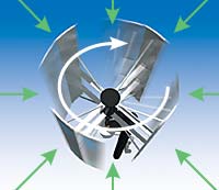 小型風力発電機|そよ風くんの施工販売