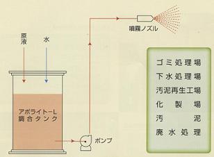 消臭して自然の空気を！消臭剤のアポライトＬ５０