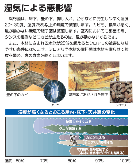 タービンウインド｜床下・天井裏用・撹拌型送風機