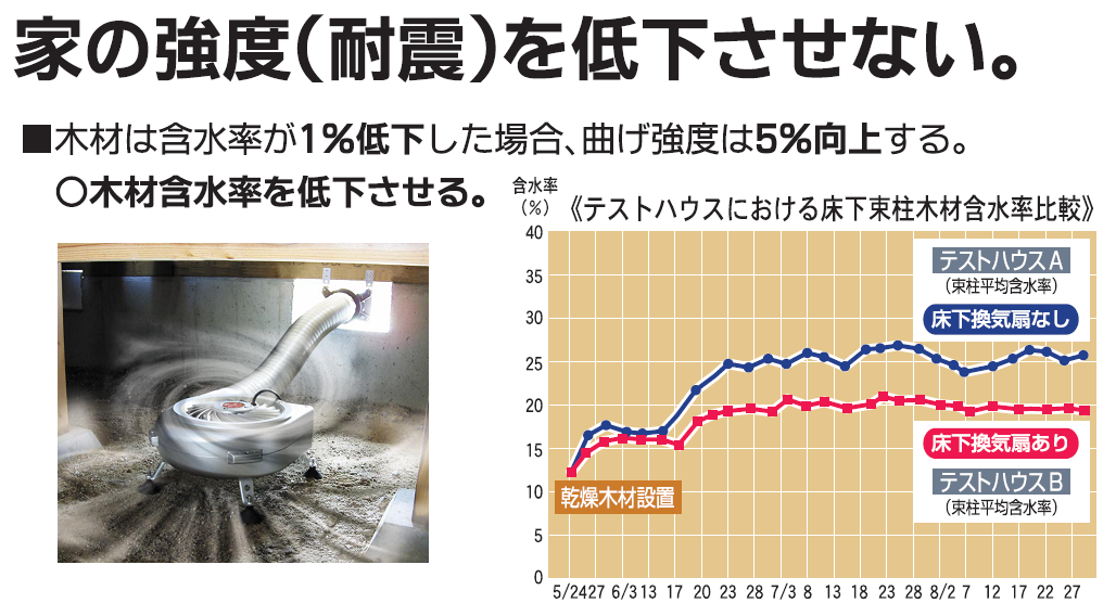 爽快くんスペシャル｜床下天井裏換気システム爽快くんスペシャルの通信販売