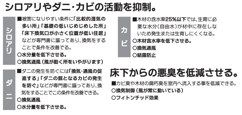 爽快くん｜そうかいくん｜床下・天井裏換気システム｜西邦電機株式会社｜ＳＥＩＨＯ