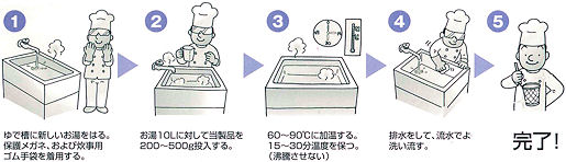 ŖˊLC̎gp@