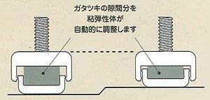 ւ邾Ńe[ũK^cLIe[ut[oT[̒ʐM̔be[űr̉ɎtAWX^[𒲐߂ĂAe[uق̂킸ŃK^cL͂߂DDDAWX^[߂鎞ԂȂAK^܂ܕuĂ܂񂩁He[ut[oT[́A܂ł̃AWX^[ƌ邾Bql̕sN[܂Be[uړ邽тɁAAWX^[ŃK^cL𒲐鎞͏I܂Be[ut[oT[́AƂ̑Ql|e[ũK^cLIɉ܂B̃AWX^[邾Bۂ݂̂fUC͑̌wrɍœKłBbւ邾Ńe[ũK^cLIe[ut[oT[̒ʐM̔