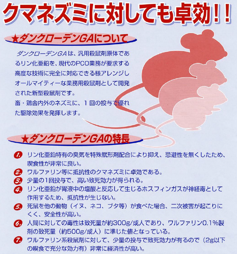 動物用医薬部外品　畜鶏舎に速効性殺鼠剤　ダンクローデンＧＡの通信販売｜リン化亜鉛特有の臭気を特殊賦形剤配合により抑え、忌避性を無くしたため、喫食性が非常に良い。ワルファリン等に抵抗性のクマネズミに卓効である。少量の１回投与で、高い致死率が得られる。リン化亜鉛が胃液中の塩酸と反応して生じるホスフィンガスが神経毒として作用するため、抵抗性が生じない。死鼠を他の動物（イヌ、ネコ等）が食べた場合、２次被害が起こりにくく、安全性が高い。人間に対しての毒性は致死量が約３００ｇ／成人であり、ワルファリン０．１％製剤の致死量（約５００ｇ／成人）に準じた値となっている。ワルファリン系殺鼠剤に対して、少量の投与で致死効力があるので（２ｇ以下の喫食で充分な効力有）非常に経済性が高い。
