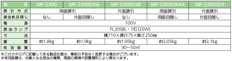 ベンハーはかり株式会社の粘着式捕虫器ＭＰ－２３００シリーズの通信販売｜機能性とデザイン性を兼ね備え工場、店舗どちらでも使えます。軽量で捕虫力が抜群です。ＨＡＣＣＰ対応！モニタリング・飛翔昆虫駆除、捕獲、異物混入防止に最適！強力な粘着捕獲力！ムシポン捕虫紙は虫を捕獲するのに最適な樹脂配合で製造されています。剥離紙タイプの一般的な虫とり紙に比べて２倍の捕獲力です。適応害虫：ショウジョウバエ、ノミバエ、チョウバエ、セスジユスリカ、トビカツオブシムシなど。使用場所：食品工場、医薬品工場、製紙工場、化学工場、プラスチック工場、印刷工場、フィルム工場、塗装工場、厨房、レストラン、喫茶店、ファーストフード、病院、ホテル、惣菜弁当店、スーパーマーケット、コンビニエンスストア、ベーカリー、精肉店、鮮魚店など。２００Ｖ電源電圧に対応可！海外電源にも対応可！電源コード長さ変更可！ベンハーはかり株式会社の粘着式捕虫器ＭＰ－２３００シリーズの通信販売