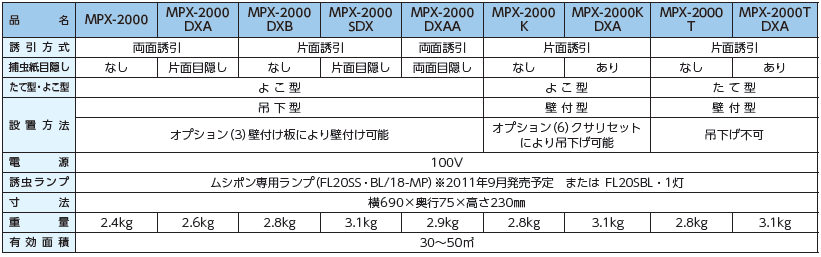 オールステンレス製の粘着式捕虫器ＭＰＸ－２０００シリーズの通信販売｜ベンハーはかり株式会社｜飛翔昆虫の捕獲、モニタリングに最も適しています！ＨＡＣＣＰ対応・ＡＩＢ対応。捕虫器といえばムシポン！オールステンレス製なので湿気が多い場所でも錆びません！業界最高水準の捕虫力！虫の好む３６５ｎｍ（ナノメーター）の紫外線で虫を誘引し、強力なムシポン捕虫紙で確実に補えます。誘引ランプで虫を引き寄せ強力な捕虫紙で捕獲します。捕虫紙Ｓ－２０。食品工場、医薬品工場、製紙工場、化学工場、プラスチック工場、塗装工場、スーパーマーケット、コンビニエンスストア、ベーカリー、精肉店、鮮魚店、レストラン、ファーストフード、喫茶店、病院、ホテル、惣菜弁当店などの飛翔昆虫対策、異物混入対策にはムシポンが最適です！オールステンレス製の粘着式捕虫器ＭＰＸ－２０００シリーズの通信販売