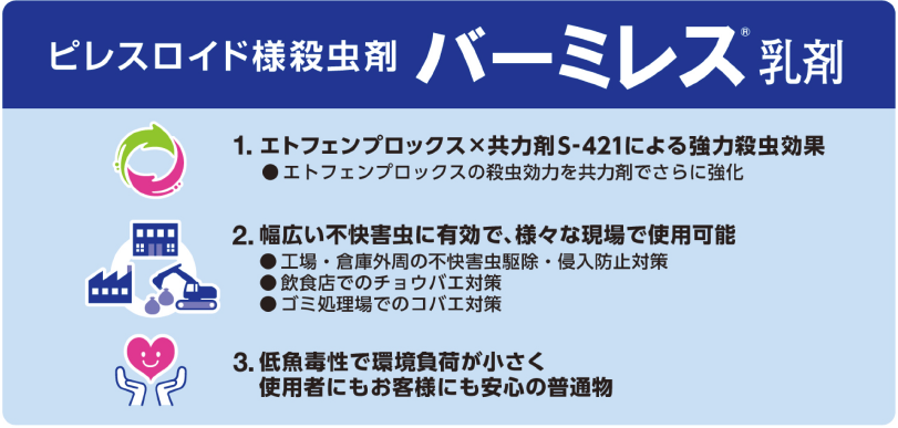 不快害虫用殺虫剤ピレスロイド様殺虫剤 クロアリ オオチョウバエ ヤスデ ムカデ ダンゴムシ ゲジ タカラダニ等、幅広い害虫の予防と駆除が可能 バーミレス乳剤の通信販売：テクノ株式会社　商品名：バーミレス乳剤内容量：１．８Ｌ、１８Ｌ有効成分：エトフェンプロックス５％、共力剤S-421 11%剤型：乳剤区分：普通物製造元：三井化学アグロ株式会社不快害虫用殺虫剤ピレスロイド様殺虫剤バーミレス乳剤は安全性の高い有効成分エトフェンプロックスにピレスロイド系殺虫剤の最も有効な効力増強剤S-421を入れる事により強力殺虫効果を発揮します。 幅広い不快害虫（クロアリ、クロヤマアリ、オオチョウバエ、ヤスデ、ムカデ、ダンゴムシ、ゲジ、タカラダニ等）に有効です。工場・倉庫外周の不快害虫・侵入防止対策、飲食店でのチョウバエ対策、ゴミ処理場でのコバエ対策などにオススメです。バーミレス乳剤は飲食店現場試験、残渣接触試験で高い効果を発揮します。飛翔性不快害虫ショウジョウバエ、チョウバエ、ユスリカ等のの場合適用害虫 容量用法 希釈倍率 １㎡使用量 成虫 直接噴霧・成虫に向けて噴霧 100～200倍 適宜 残留噴霧・成虫のよく止まる天井や壁等の全面に予め噴霧する 25～50倍 50ml 幼虫 幼虫の発生場所に散布する※ゴミや堆肥の場合はよく内部までしみ込むように600～800倍に希釈して散布量を4Lとする。 400倍 2L 水域に散布する 発生場所の水量1㎥につき本剤の10～20mlを適宜水で希釈して散布する。 歩行性不快害虫アリ等の場合適用害虫 容量用法 希釈倍率 １㎡使用量 アリ 害虫の潜み場所あるいは、よく這い回る場所に残留噴霧または噴霧する 20～30倍 50ml 不快害虫用殺虫剤ピレスロイド様殺虫剤 クロアリ オオチョウバエ ヤスデ ムカデ ダンゴムシ ゲジ タカラダニ等、幅広い害虫の予防と駆除が可能 バーミレス乳剤の通信販売：テクノ株式会社