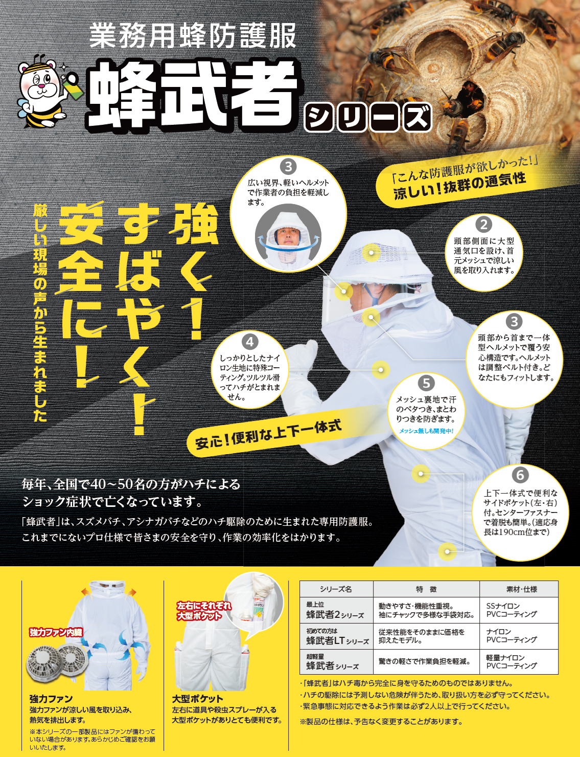 スズメバチ、ハチ駆除に使用する蜂駆除用防護服・蜂武者2・蜂武者2冷却ファン付きの通信販売・テクノ株式会社