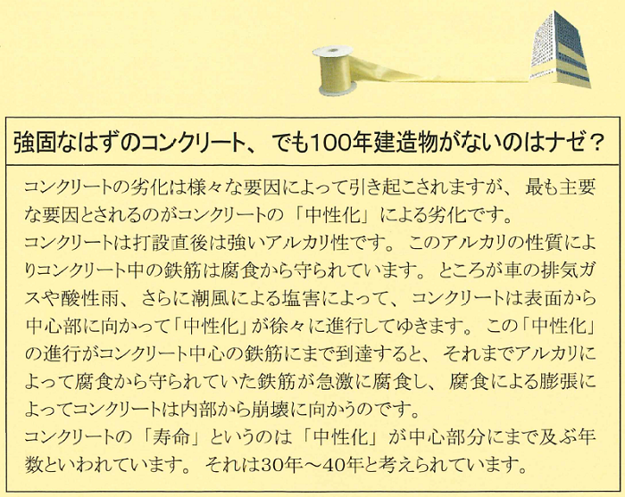 樹脂と強化繊維という異なる素材を複合的に用いるHybrid工法 樹脂が本来持っている接着力に鉄の数倍の引張り強度を持っている強化繊維を併用する時、二つの異なる素材は互いに連携して一体化し相乗効果を発揮して被覆された構造物の耐力を各段にアップします コンクリート 補強 劣化 腐食 寿命 中性化 タックダイン TAC DINE の通信販売 業務販売 テクノ株式会社 製品名：AL-100 強化剤 木部強化剤 アラミド入A-FRP剤内容量：（主剤１．２ｋｇ/硬化剤０．３ｋｇ）×４セット入り混合比：４：１製品名：PS-10G 保護剤 劣化コンクリートの下地強化プライマー（溶剤型）内容量：（主剤１．５ｋｇ×硬化剤０．５ｋｇ）×４セット入り混合比：３：１製品名：PE-10GⅡ 保護・補強剤 アラミドを始め各種強化繊維補強工法の中核製品内容量：（主剤１．５ｋｇ×硬化剤０．５ｋｇ）×４セット入り混合比：３：１製品名：AC-100Ⅱ 強化剤 カーボン入樹脂 C-FRPによるコンクリート強化剤内容量：（主剤１．６ｋｇ×硬化剤０．４ｋｇ）×４セット入り混合比：４：１製品名：BG-200 欠損部の充填・接着に 粘度状パテ剤内容量：（主剤３ｋｇ×硬化剤１．５ｋｇ）×２セット混合比：２：１製品名：AD-20 コンクリート打継ぎ剤 液状コンクリートを一体硬化内容量：（主剤１．５ｋｇ×硬化剤０．３ｋｇ）×４セット入り混合比：５：１樹脂と強化繊維は大変相性がよく、樹脂が本来持っている接着力に、鉄の数倍の引っ張り強度を持つ強化繊維を併用すると、その相乗効果で、被覆された構造物の耐力を格段にアップさせることができます。このような優れた工法がハイブリッド工法です。身近な例としてはサーフィンボード。この素材は発泡スチロールですが、ガラスクロスと樹脂で被覆することにより、波の強大な衝撃にも耐える強度を得ています。その他、橋脚や高速道路などの公共工事などにも数多く用いられています。樹脂と強化繊維という異なる素材を複合的に用いるHybrid工法 樹脂が本来持っている接着力に鉄の数倍の引張り強度を持っている強化繊維を併用する時、二つの異なる素材は互いに連携して一体化し相乗効果を発揮して被覆された構造物の耐力を各段にアップします コンクリート 補強 劣化 腐食 寿命 中性化 タックダイン TAC DINE の通信販売 業務販売 テクノ株式会社