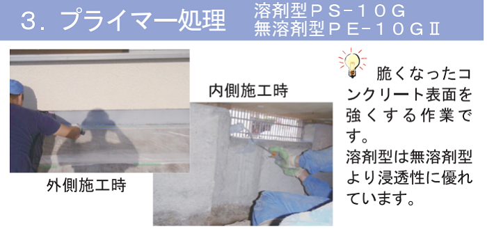 樹脂と強化繊維という異なる素材を複合的に用いるHybrid工法 樹脂が本来持っている接着力に鉄の数倍の引張り強度を持っている強化繊維を併用する時、二つの異なる素材は互いに連携して一体化し相乗効果を発揮して被覆された構造物の耐力を各段にアップします コンクリート 補強 劣化 腐食 寿命 中性化 タックダイン TAC DINE の通信販売 業務販売 テクノ株式会社 製品名：AL-100 強化剤 木部強化剤 アラミド入A-FRP剤内容量：（主剤１．２ｋｇ/硬化剤０．３ｋｇ）×４セット入り混合比：４：１製品名：PS-10G 保護剤 劣化コンクリートの下地強化プライマー（溶剤型）内容量：（主剤１．５ｋｇ×硬化剤０．５ｋｇ）×４セット入り混合比：３：１製品名：PE-10GⅡ 保護・補強剤 アラミドを始め各種強化繊維補強工法の中核製品内容量：（主剤１．５ｋｇ×硬化剤０．５ｋｇ）×４セット入り混合比：３：１製品名：AC-100Ⅱ 強化剤 カーボン入樹脂 C-FRPによるコンクリート強化剤内容量：（主剤１．６ｋｇ×硬化剤０．４ｋｇ）×４セット入り混合比：４：１製品名：BG-200 欠損部の充填・接着に 粘度状パテ剤内容量：（主剤３ｋｇ×硬化剤１．５ｋｇ）×２セット混合比：２：１製品名：AD-20 コンクリート打継ぎ剤 液状コンクリートを一体硬化内容量：（主剤１．５ｋｇ×硬化剤０．３ｋｇ）×４セット入り混合比：５：１樹脂と強化繊維は大変相性がよく、樹脂が本来持っている接着力に、鉄の数倍の引っ張り強度を持つ強化繊維を併用すると、その相乗効果で、被覆された構造物の耐力を格段にアップさせることができます。このような優れた工法がハイブリッド工法です。身近な例としてはサーフィンボード。この素材は発泡スチロールですが、ガラスクロスと樹脂で被覆することにより、波の強大な衝撃にも耐える強度を得ています。その他、橋脚や高速道路などの公共工事などにも数多く用いられています。樹脂と強化繊維という異なる素材を複合的に用いるHybrid工法 樹脂が本来持っている接着力に鉄の数倍の引張り強度を持っている強化繊維を併用する時、二つの異なる素材は互いに連携して一体化し相乗効果を発揮して被覆された構造物の耐力を各段にアップします コンクリート 補強 劣化 腐食 寿命 中性化 タックダイン TAC DINE の通信販売 業務販売 テクノ株式会社