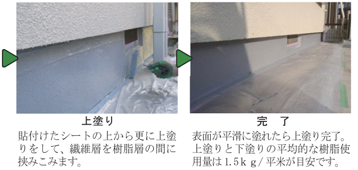 樹脂と強化繊維という異なる素材を複合的に用いるHybrid工法 樹脂が本来持っている接着力に鉄の数倍の引張り強度を持っている強化繊維を併用する時、二つの異なる素材は互いに連携して一体化し相乗効果を発揮して被覆された構造物の耐力を各段にアップします コンクリート 補強 劣化 腐食 寿命 中性化 タックダイン TAC DINE の通信販売 業務販売 テクノ株式会社 製品名：AL-100 強化剤 木部強化剤 アラミド入A-FRP剤内容量：（主剤１．２ｋｇ/硬化剤０．３ｋｇ）×４セット入り混合比：４：１製品名：PS-10G 保護剤 劣化コンクリートの下地強化プライマー（溶剤型）内容量：（主剤１．５ｋｇ×硬化剤０．５ｋｇ）×４セット入り混合比：３：１製品名：PE-10GⅡ 保護・補強剤 アラミドを始め各種強化繊維補強工法の中核製品内容量：（主剤１．５ｋｇ×硬化剤０．５ｋｇ）×４セット入り混合比：３：１製品名：AC-100Ⅱ 強化剤 カーボン入樹脂 C-FRPによるコンクリート強化剤内容量：（主剤１．６ｋｇ×硬化剤０．４ｋｇ）×４セット入り混合比：４：１製品名：BG-200 欠損部の充填・接着に 粘度状パテ剤内容量：（主剤３ｋｇ×硬化剤１．５ｋｇ）×２セット混合比：２：１製品名：AD-20 コンクリート打継ぎ剤 液状コンクリートを一体硬化内容量：（主剤１．５ｋｇ×硬化剤０．３ｋｇ）×４セット入り混合比：５：１樹脂と強化繊維は大変相性がよく、樹脂が本来持っている接着力に、鉄の数倍の引っ張り強度を持つ強化繊維を併用すると、その相乗効果で、被覆された構造物の耐力を格段にアップさせることができます。このような優れた工法がハイブリッド工法です。身近な例としてはサーフィンボード。この素材は発泡スチロールですが、ガラスクロスと樹脂で被覆することにより、波の強大な衝撃にも耐える強度を得ています。その他、橋脚や高速道路などの公共工事などにも数多く用いられています。樹脂と強化繊維という異なる素材を複合的に用いるHybrid工法 樹脂が本来持っている接着力に鉄の数倍の引張り強度を持っている強化繊維を併用する時、二つの異なる素材は互いに連携して一体化し相乗効果を発揮して被覆された構造物の耐力を各段にアップします コンクリート 補強 劣化 腐食 寿命 中性化 タックダイン TAC DINE の通信販売 業務販売 テクノ株式会社