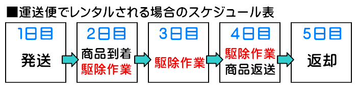 動力噴霧機のレンタル・貸し出し！ＤＩＹ自分で出来るシロアリ駆除！シロアリ駆除の方法から必要な機材をすべてセットにしました！動力噴霧機レンタル、ＤＩＹ自分で出来るシロアリ駆除：廊下や部屋などを歩くと床がきしむ、沈むなどありませんか？他には羽アリが出たなどありませんか？シロアリ被害はシロアリの発生を確認してからでは、すでに家屋の木材が加害されております。早い対応が自分の家を守ります！ＤＩＹ自分で出来るシロアリ駆除の方法：廊下や部屋などを歩くと床がきしむ、沈むなどありませんか？他には羽アリが出たなどありませんか？シロアリ被害はシロアリの発生を確認してからでは、すでに家屋の木材が加害されております。早い対応が自分の家を守ります！シロアリ駆除方法！ＤＩＹ自分で出来るシロアリ駆除！シロアリ駆除の方法から必要な機材をすべてセットにしました！ご自宅のシロアリ駆除する場合に必要な動力噴霧機からマスクまですべて揃ったレンタルセットです。自分で出来るシロアリ駆除方法、白蟻駆除方法、白あり駆除方法、業務用シロアリ駆除薬剤の販売、シロアリの被害を床上から見て確認出来るケースは極まれです。皆さんの知らない所でゆっくりですが確実に財産を（家の木材部分）を食い尽くしていきます。そのまま放っておくと木材部分を食べつくされ手遅れになります。ＤＩＹ自分で出来るシロアリ駆除！シロアリ駆除の方法から必要な機材をすべてセットにしました！自分で出来るシロアリ駆除・駆除の方法！羽蟻が出た！シロアリが出た！そんな時は！動力噴霧機のレンタル・貸し出しＤＩＹ自分で出来るシロアリ駆除！シロアリ駆除の方法から必要な機材をすべてセットにしました！白蟻駆除の方法・シロアリ駆除の方法、シロアリ駆除をやってみよう！と思う方は是非一度お問い合わせ下さい！ＤＩＹ自分で出来るシロアリ駆除！シロアリ駆除の方法から必要な機材をすべてセットにしました！一般のお客様、工務店様、大工さん、便利屋さん、などに最適