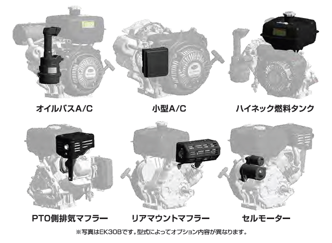 スバル、SUBARU、富士重工業株式会社産業機器カンパニーが販売するEKシリーズ！抜群の搭載性と操作性を追及した高性能スバルエンジン（旧ロビンエンジン）空冷４サイクル傾斜シリンダOHVガソリンエンジンEK30B、EK30BSの修理、故障、部品販売、相談、交換、積換え、通信販売のテクノ株式会社｜環境に優しい！高出力なのに低燃費、オイル消費も少ない！吸排気ポートの曲がりが小さいクロスフローポート採用（EK13、EK17、EK20）これにより体積効率が向上し高出力化を実現。作業者に優しいクラス最高の静粛性。ロッカーシャフト方式採用（EK13、EK17、EK20）により、ロッカーアームと支持部の隙間を抑制し、さらに二層式ヘッドカバーでシリンダヘッド部からの透過音を低減することによりバルブ音を低減。一軸ダイナミックバランサにより各方向の振動バランスを取ることで搭載作業機器の低振動化に大きく貢献（EK17、EK20はオプション、EK30は標準装備）軽快な始動性。メカニカルオートデコンプ採用によりスタード時のロープ引張力を軽減。燃焼方式や点火時期の最適化とあいまって、女性やお年寄りでも、わずかな力で確実な始動が可能。優れた保管性でエンジン長持ち。農機に適した防錆、耐食性。オフシーズンの保管期間が長い農作業に配慮し業界最高の防錆ｷｬﾌﾞﾚﾀを採用。燃料タンクもメッキ鋼板＋内面塗装の「ダブル防錆」で燃料系耐食性能が大幅に向上。ハイパワーモデルEK30（10PS）中低速出力に優れ農機に最適。農業機械に求められる中低速負荷にも余裕の出力を発揮。すばやく出力が立ち上がり、また力強く粘りのある作業が可能。抜群の搭載性。低重心・軽量コンパクト。３０度傾斜シリンダ採用でエンジン全高を重心位置を低く抑え、軽量・コンパクト化を実現。充実のバリエーション。セット機ごとに最適な用途別標準仕様をご用意。お客様の作業機器にベストマッチするエンジン仕様を選ぶことができ、管理機、運搬車、動力噴霧器など各種用途に採用可能。スバル、SUBARU、富士重工業株式会社産業機器カンパニーが販売するEKシリーズ！抜群の搭載性と操作性を追及した高性能スバルエンジン（旧ロビンエンジン）空冷４サイクル傾斜シリンダOHVガソリンエンジンEK30B、EK30BSの修理、故障、部品販売、相談、交換、積換え、通信販売のテクノ株式会社