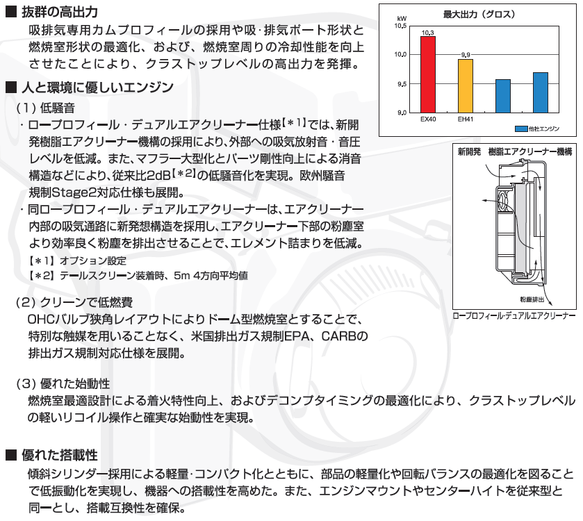 富士重工業株式会社、スバルエンジン、ロビンエンジン｜スバルエンジン、ロビンエンジンの「信頼性」と「耐久性」を２１世紀へ継承！こだわるプロフェッショナルユーザーに！｜農業、林業、漁業などで長年使用される信頼の４サイクルエンジン｜空冷４サイクル傾斜形単気筒ＯＨＣ式ガソリンエンジン｜スバルエンジン、ロビンエンジンEX35D、EX35DSの通信販売、部品販売、部品供給、修理、故障