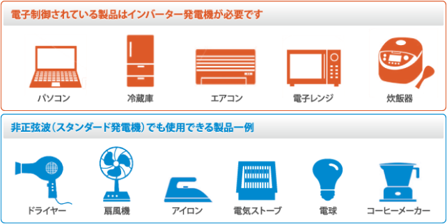 スバル機器製品・富士重工業株式会社・GENERATOR・AVR発電機・インバーター発電機SGi・SGiシリーズの通信販売：テクノ株式会社：テクネットストア・パソコンにも使える高品位出力と低騒音・省燃費を実現！粘りのあるタフな出力と安全設計！世界トップクラスの軽量化を実現！超低騒音化とメンテナンス性を両立した新防音構造！余裕ある4kＷ（世界初）過酷な環境でも始動する高信頼性のインナー型リコイルを採用！ワンダイヤルで簡単操作、安全性も高まります！多機能マルチモニターを装備！高剛性舟型フレーム＆軽量コンパクト設計！SGi25、SGi25S、SGi28SE、SGi38SE、SGi2S、SGi28、SGi28SE、ポータブル発電機SGシリーズ　しっかり構造で安心の携帯性！環境性能を一段と向上！SG9、SGi14、AVR発電機SGXシリーズ！AVR（自動電圧調整器）の採用による安定した電圧！大型燃料タンクでもゆとりの長時間運転！環境にやさしい新型エンジン搭載！超低騒音・低騒音・国土交通省指定！電圧計、燃料計、オイルセンサー標準装備！バッテリー充電用直流出力（コンセント）標準装備！SGX24、SGX29！電気には波形があります。電子機器をご使用される場合、きれいな波形の電気を使うことが絶対に必要です。ご家庭の電源は、電力会社からきれいな波形の電気 （正弦波）が供給されるため通常わかりませんが、発電機の場合、発電体から発電される電気はきれいな波形の電気ではではない為（非正弦波）、インバーターユニットを通して、きれいな波形の電気（正弦波）にすることで、電子機器をご使用されても安心な電気を供給することができるようになります。ですので、携 帯電話の充電や液晶テレビ・パソコン・電子レンジ等をご使用される場合は、“インバーター”発電機を最初に選定してください。スバル機器製品・富士重工業株式会社・GENERATOR・AVR発電機・インバーター発電機SGi・SGiシリーズの通信販売：テクノ株式会社：テクネットストア