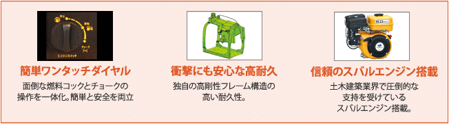 しっかり構造で安心の携帯性！消費電力を抑えるエンジン回転数オートセーブ機能付！専用大型サイレンサーや吸音材の最適配置で低騒音化を実現したポータブル発電機SG9の通信販売、【ポ－タブル発電機ＳＧシリーズ】しっかり構造で安心の携帯性：外装樹脂カバーの内部には、独自の高剛性樹脂フレーム構造を配し、家庭用からビジネス用まであらゆるシーンで安心してお使い頂けます。更にフレーム底面は、高剛性アルミ材とし、万一の衝撃に対する耐久性を向上しました。環境性能を一段と向上：接続された電機機器の消費電力に応じてアンジン回転数を自動設定するオートパワーセーブ機能や高効率多極磁石式アウターロータ発電体、冷却構造の最適化、専用大型サイレントマフラー、吸音材の最適配置により低騒音化を実現しました。しっかり構造で安心の携帯性！消費電力を抑えるエンジン回転数オートセーブ機能付！専用大型サイレンサーや吸音材の最適配置で低騒音化を実現したポータブル発電機SG9の通信販売