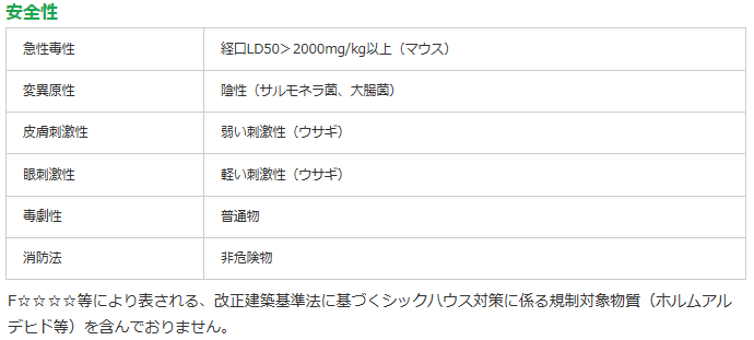 マイクロカプセル化により有効期間を長期化！安全性の高い天然樹木精油（有効成分ヒノキチオール）を使用した無農薬のシロアリ向け防護剤キセイテックPRO2003の通信販売：テクノ株式会社、安全性の高い天然樹木精油（有効成分ヒノキチオール）を使用。農薬成分は使用しておりません。マイクロカプセル化により有効期間を長期化（特許1823630号）使いやすい水性タイプ。精油原料は製材工場の端材やオガ粉を有効利用したリサイクル商品（和歌山県認定リサイクル製品、認定番号第1-66号）青森ひばのパワーでシロアリを追い払う！住宅建材として使われる国産樹木のなかでも極めて長持ち・腐りにくいと言われているヒバ・ヒノキ。これらの耐朽性の高い樹木から抽出したアロマオイルをふんだんに使用し、さらにフィトンチッド類でもっとも害虫忌避性および耐蟻性が高いとされる有効成分ヒノキチオールを最適なバランスで配合した「キセイPROオイル（pat申請中）」を主成分としています。人体に悪影響を及ぼすとされ、平成１５年度の建築基準法改正でキセイが強化されたVOC類（ホルムアルデヒド、フェノブカルブ等）の有機化学成分は一切含んでおりません。扱いやすくて長く効く水性マイクロカプセル乳剤！有効成分を木部に長時間定着させ、持続効果を高めることの出来る特許製法※マイクロカプセル剤タイプを採用。非常に小さなカプセル樹脂の中に閉じ込めた有効成分キセイPROオイルが数年にわたって徐々に発散するため、一度の工事で長時間有効で、かつ手間をかけずに住宅を保護することができます。したがって新築・リフォーム時の施工が効果的です。※特許第1823630。リサイクル製品として認定！本剤の主成分であるキセイPROオイルは、製材工場などで発生するオガグズ・端材・間伐材等を原料としており、また精油を抽出した後の木材粉についても有効活用されています。この精油抽出・製品化システムについて資源を無駄なく有効活用するリサイクルプランであると自治体から評価を得、和歌山県が定めるリサイクル製品として認定されています。（和歌山県認定第1-66号）新築物件、リフォーム工事向けの木部の防蟻処理に最適です。マイクロカプセル化により有効期間を長期化！安全性の高い天然樹木精油（有効成分ヒノキチオール）を使用した無農薬のシロアリ向け防護剤キセイテックPRO2003の通信販売：テクノ株式会社