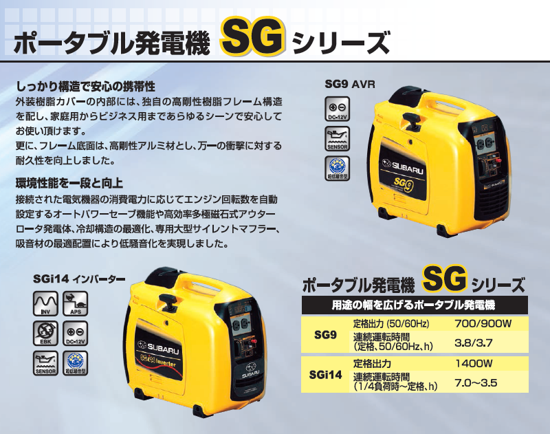 しっかり構造で安心の携帯性！消費電力を抑えるエンジン回転数オートセーブ機能付！専用大型サイレンサーや吸音材の最適配置で低騒音化を実現したインバーター搭載のポータブル発電機SGi14の通信販売｜富士重工業株式会社・スバルエンジン・ロビンエンジン【ポ－タブル発電機ＳＧシリーズ】しっかり構造で安心の携帯性：外装樹脂カバーの内部には、独自の高剛性樹脂フレーム構造を配し、家庭用からビジネス用まであらゆるシーンで安心してお使い頂けます。更にフレーム底面は、高剛性アルミ材とし、万一の衝撃に対する耐久性を向上しました。環境性能を一段と向上：接続された電機機器の消費電力に応じてアンジン回転数を自動設定するオートパワーセーブ機能や高効率多極磁石式アウターロータ発電体、冷却構造の最適化、専用大型サイレントマフラー、吸音材の最適配置により低騒音化を実現しました。ポータブル発電機ＳＧシリーズＳＧｉ１４　定格出力：１４００Ｗ　騒音値（１／４負荷～定格負荷）：５４～５９ｄＢ－７ｍ　定格負荷時連続運転時間：３，５時間　寸法（長×幅×高）：４９０×２９５×４４５ｍｍ　重量：２０，５ｋｇ・直流出力：直流出力を備え、バッテリー充電が出来ます。（１２Ｖ-８，３Ａ）　・オイルセンサー：オイル残量が一定レベル以下になると自動的にエンジンを停止します。　・国土交通省指定：超低騒音型発電機　・インバーター制御：インバーター制御により高品位な電気を供給します。　・電子ブレーカー：過負荷運転時、警告を促し、一定時間後電気出力を自動停止します。　・オートパワーセーブ：接続された負荷の消費電力に応じ回転数を自動設定します。しっかり構造で安心の携帯性！消費電力を抑えるエンジン回転数オートセーブ機能付！専用大型サイレンサーや吸音材の最適配置で低騒音化を実現したインバーター搭載のポータブル発電機SGi14の通信販売