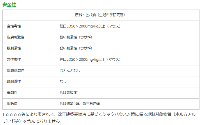 既築物件・リフォーム工事、食害対策向け！奥まで届く油性リキッド！安全性の高い天然樹木精油（有効成分ヒノキチオール）を使用した無農薬のシロアリ向け防護剤・木部の防蟻処理剤キセイテックPROゾルHの通信販売・テクノ株式会社、安全性の高い天然樹木精油（有効成分：ヒノキチオール）を使用。農薬成分は使用しておりません。木部への浸透性が高い油溶性剤です。精油原料は製材工場の端材やオガ粉を有効利用したリサイクル商品（ 和歌山県認定リサイクル製品　認定番号第1-66号）木部にしっかりヒバ油がなじむ。国産樹種でもっとも防蟻効力の高い青森ヒバ精油をベースに、国産樹精油をバランスよく調合したキセイPROオイルをより使いやすく、油性タイプの防護剤として調整し ました。有効成分：ヒノキチオールの含有量を0.5％に高めており（※当社従来比200％以上）、良好な木部浸透性とあいまって、施工部分のすみずみまでヒバ油の防蟻パワーを発揮します。平成15年度建築基準法に定められたVOC規制対象物質や、厚生労働省が室内濃度指針値を定めた化学物質等をまったく含んでおりません。また旧製品（キセイテックPROゾルN）と比較してヒバオイルの配合比を増加しており、全体に占める植物成分の配合量を多くしています。リサイクル製品として認定。本剤の主成分であるキセイPROオイルは、製材工場などで発生するオガクズ・端材・間伐材等を原料としており、また精油を抽出した後の木材粉につい ても有効活用されています。この精油抽出・製品化システムについて、資源を無駄なく有効活用するリサイクルプランであると自治体から評価を得、和歌山県が 定めるリサイクル製品として認定されています。（和歌山県認定第1-66号）既築物件・リフォーム工事、食害対策向け！奥まで届く油性リキッド！安全性の高い天然樹木精油（有効成分ヒノキチオール）を使用した無農薬のシロアリ向け防護剤・木部の防蟻処理剤キセイテックPROゾルHの通信販売・テクノ株式会社