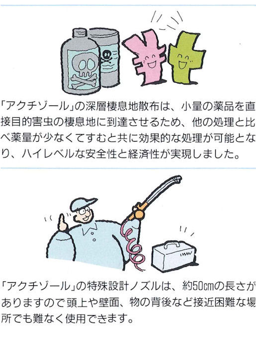 効果的な処理の秘密は驚異の到達性にあり！奥深く潜む害虫を確実に駆逐！ULV・工場、倉庫、事務所、飲食店、家庭などの害虫駆除、消臭、アクチゾールコンパクトの通信販売：テクノ株式会社、製品名：アクチゾールコンパクト、サイズ：３４３×１７８×１７２ｍｍ、重量：７，９ｋｇ、タンク容量：９００ｍｌ、吐出量：５５ｃｃ／ｍｉｎ、粒子径：８～１４ミクロン、販売元：鵬図商事株式会社、PCOプロフェッショナル期待のシステム、アクチゾール、アクチゾールの圧縮空気による微粒子発生システムは従来のエアゾール缶で処理を行った場合と比較するとエアゾール缶の１／２以下の薬量で３，５倍の処理が可能です。しかも使い捨てのエアゾール缶と違いますので経済的な処理が可能です。アクチゾールコンパクトはその高度なシステムにより殺虫剤を目的害虫が奥深く棲息するポイント（深層棲息地）まで送り込むため（連続した多量の空気量が理想的粒径の殺虫粒子を奥深く浸透させます）効果的な処理が可能になりました。アクチゾールコンパクトの深層棲息地散布は少量の薬品を直接目的害虫の棲息地に到達させるため、他の処理と比べ薬量が少なくてすむと共に効果的な処理が可能となり、ハイレベルな安全性と経済性が実現しました。アクチゾールコンパクトの特殊設計ノズルは焼く５０ｃｍの長さがありますので頭上や壁面、物の背後など接近困難な場所でも難なく使用できます。アクチゾールコンパクトは小型軽量で稼動部分は箱内に全て収納されていますので作業性が良く取り扱いが簡単です。他に例を見ない独自に設計されたコンプレッサーは無給油・特殊レシプロ方式を採用し、構造の単純化と軽量化。小型化を実現しました。コンプレッサーが連続運転しても、薬液タンク内の圧力が調整値以上にならない安全弁を装備し、過剰な圧力に対する安全性を確保しています。噴霧液圧は調整器で設定が自由にできます、１０～２０psiの設定で作業中の噴霧液圧が常に一定に制御されるので、噴霧流量と噴霧粒子（８～１４ミクロン）の粒度分布が維持され、効果的な処理作業ができます。効果的な処理の秘密は驚異の到達性にあり！奥深く潜む害虫を確実に駆逐！ULV・工場、倉庫、事務所、飲食店、家庭などの害虫駆除、消臭、アクチゾールコンパクトの通信販売：テクノ株式会社