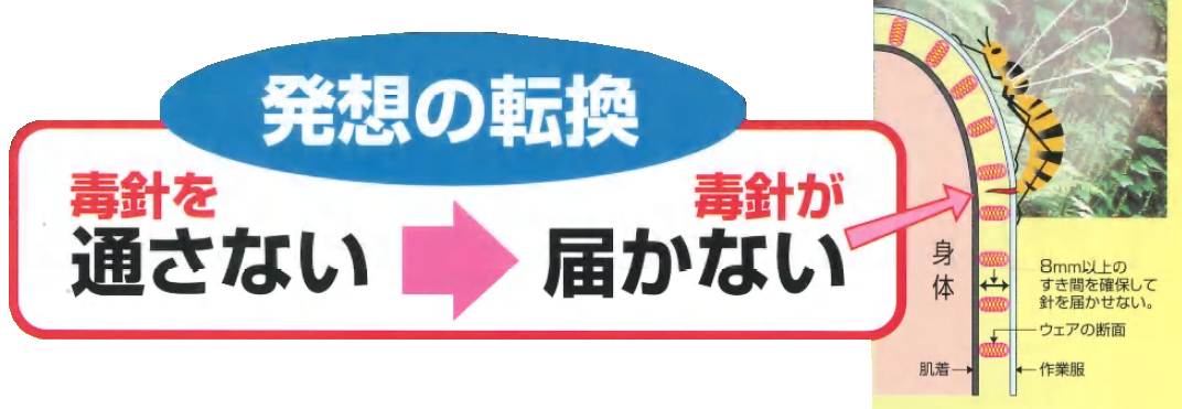 スズメバチの驚異から身を守る！スズメバチの毒針が届かない画期的な蜂防護下着ハチ・ガードウェアの通信販売：テクノ株式会社、製品名：ハチ・ガードウェア、内容：上下セット、重量：約０，８ｋｇ、サイズ：M、L、LL、3L、販売元：関電ウェルビー株式会社、ハチ・ガードウェアは「蜂の針を通さない」を「蜂の針が届かない」へ発送の転換、送電設備等の維持管理作業をする上で、かねてより作業性に優れた防護服の必要に迫られ、研究の結果「通さない」から「届かない」への発送の転換によって、最も強力なスズメバチの針が届かない、８ｍｍ以上の隙間が確保できる下着を着用して被害を未然に防ぐ「ハチ・ガードウェア」の開発にたどり着きました。ハチ・ガードウェアは長時間の激しい作業にも柔軟にフィット。弾力性に富むポリエステル繊維とナイロン繊維でできた、ハニカム構造の網目状の立体編物を用いた縫製、肌着の上に着用し、その上から通常の作業服を着るだけで防護服に返信します。軽量で柔軟性に富み、通気性に優れ、装着による束縛感もなく長時間の作業が可能になりました。とても軽く良く体に馴染み、着心地が良いから着用しての移動も苦になりません。軽量でコンパクトにまとまり、手荷物として現地移動もラクラク！！現地での装着も簡単です。ハチ・ガードウェアは清潔！！簡単に水洗い。手軽に水洗いができて、型くずれもせず、水切れが良く乾燥も手間いらず。汗に汚れも毎日の簡単な洗濯で、常に清潔な状態に保てます。ハチ・ガードウェアはサイズはＭ、Ｌ、ＬＬ、３Ｌの４種類をご用意。伸縮自在で体系への適応性も万全です。スズメバチの驚異から身を守る！スズメバチの毒針が届かない画期的な蜂防護下着ハチ・ガードウェアの通信販売：テクノ株式会社、製品名：ハチ・ガードウェア、内容：上下セット、重量：約０，８ｋｇ、サイズ：M、L、LL、3L、販売元：関電ウェルビー株式会社、ハチ・ガードウェアは「蜂の針を通さない」を「蜂の針が届かない」へ発送の転換、送電設備等の維持管理作業をする上で、かねてより作業性に優れた防護服の必要に迫られ、研究の結果「通さない」から「届かない」への発送の転換によって、最も強力なスズメバチの針が届かない、８ｍｍ以上の隙間が確保できる下着を着用して被害を未然に防ぐ「ハチ・ガードウェア」の開発にたどり着きました。ハチ・ガードウェアは長時間の激しい作業にも柔軟にフィット。弾力性に富むポリエステル繊維とナイロン繊維でできた、ハニカム構造の網目状の立体編物を用いた縫製、肌着の上に着用し、その上から通常の作業服を着るだけで防護服に返信します。軽量で柔軟性に富み、通気性に優れ、装着による束縛感もなく長時間の作業が可能になりました。とても軽く良く体に馴染み、着心地が良いから着用しての移動も苦になりません。軽量でコンパクトにまとまり、手荷物として現地移動もラクラク！！現地での装着も簡単です。ハチ・ガードウェアは清潔！！簡単に水洗い。手軽に水洗いができて、型くずれもせず、水切れが良く乾燥も手間いらず。汗に汚れも毎日の簡単な洗濯で、常に清潔な状態に保てます。ハチ・ガードウェアはサイズはＭ、Ｌ、ＬＬ、３Ｌの４種類をご用意。伸縮自在で体系への適応性も万全です。