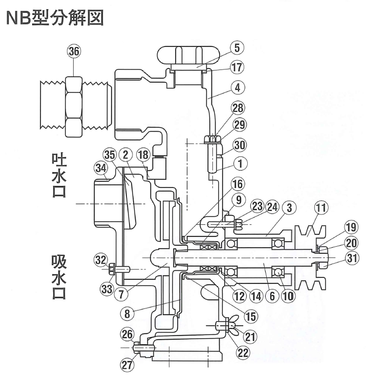 NAGATA NK-A 38型ローリングポンプ 自吸式高圧二段｜Yahoo