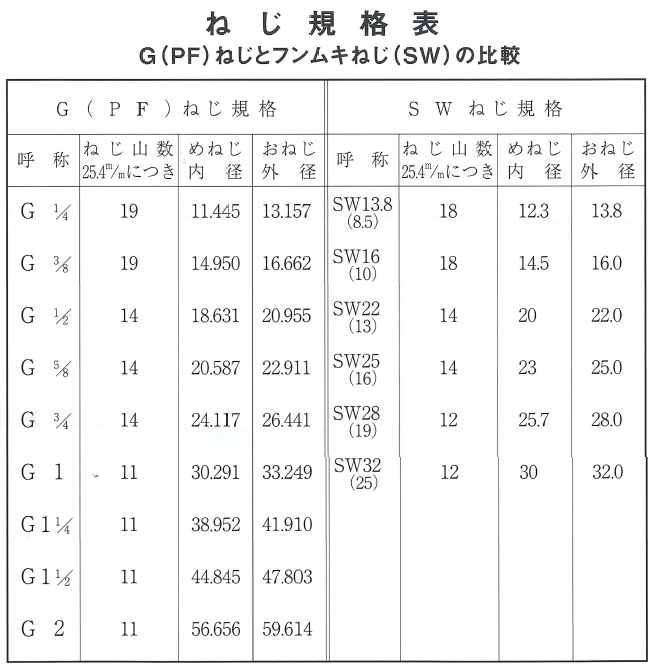 ☆新春福袋2021☆ アグリズ 店永田 ストロングリール角ホースセット SLKH-150 10mm×100m G3