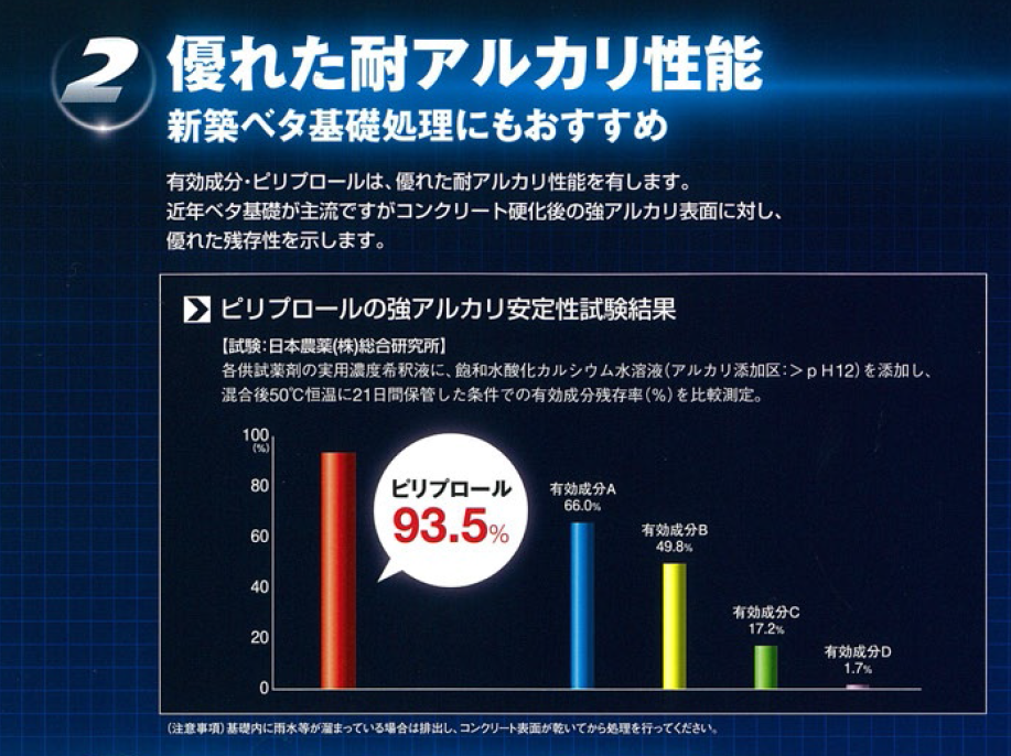 優れた伝播効果で巣ごとシロアリを根絶 ネクサスscの業務販売 テクノ株式会社