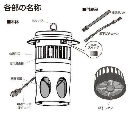 吸引式捕虫器！薬を使わず光で飛来害虫を内部に誘ってファンで吸引殺虫！吸引式虫殺虫器PC-10Sプロモートの通信販売：製品名：吸引式虫殺虫器PC-01S　プロモート、色彩：ブルー、サイズ：直径１７０×高さ２８０ｍｍ重量：約９００ｇ材質：ABS樹脂電源：ＡＣ１００Ｖ　５０/６０Ｈｚ捕虫灯：専用紫外線Ｕ字管（E26）消費電力：約１１ｗ（蛍光管７ｗ、吸引４ｗ）設置方法：吊下げ、据え置き電源コード：長さ約１，４ｍ消耗品：専用紫外線Ｕ字管（PC-01SL）付属品：吊り用チェーン、ハケ各１個販売元：株式会社大進スリムタイプで、屋内でも軒下にもご使用出来ます。軒下に吊るせるように、付属でチェーンが付いてます。受け皿に虫が落ちるので、手軽にお掃除できます。ランプ交換時電源自動OFFスイッチ付で安全。蛍光管の交換もカバーを外して簡単に交換できます。他の電撃殺虫タイプと違い、静かに電撃音がしません。高温多湿場所を避けて雨がかからないところに卓上設置又は、吊るしてご使用下さい。大型の虫やカナブン等の大型の甲殻昆虫類を吸引すると故障の原因になりますので、多く飛来するところは避けて下さい。いたずら防止のために手の届かないところに吊るして使用されることをお勧め致します。◆電源を入れる。電源プラグをAC100Vコンセントに差し込んで下さい。電源スイッチ(入)を押すと、捕虫管が点灯してブルーに光ると同時に吸引モーターが始動します。ブルーの光に誘われて本器の周囲に集まります。吸引口に入った虫は捕獲容器に吸い込まれてトラップ構造により外に出られなくなります。電源を切る。電源スイッチ(切)を押すと電源が切れます。高所等に吊るしてスイッチに手が届かないときは、電源プラグの抜差しで入り切りをして下さい。効果的に誘引する方法虫を集めたくないところより少し離れた比較的に風通しが悪いところで、虫が飛び交っている高さに置くか吊るします。薄暗い又は、暗いところが効果的に誘引します。日中等の明るいところは効果が得られません。吸引式捕虫器！薬を使わず光で飛来害虫を内部に誘ってファンで吸引殺虫！吸引式虫殺虫器PC-10Sプロモートの通信販売