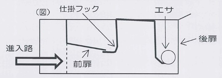 ねずみや小動物の習性を利用した捕獲器、特殊な誘引構造でネズミ・小動物の捕獲が効果的・誘引ねずみハウスの通信販売：テクノ株式会社、特殊な「誘引」構造で、ネズミ・小動物の捕獲が従来品に比べ効果的です。誘引ねずみハウスはネズミや小動物が、壁面などに沿って移動する習性を利用した捕獲器です。誘引ねずみハウスは非バネ式ですので捕獲時のシャッター音も小さく、周辺の小動物への警戒心も少なく済みます。誘引ねずみハウスは捕獲の際にキズをつけることなく捕獲できます。繰り返し使用できますので大変経済的です。コンパル、ねずみや小動物の習性を利用した捕獲器、特殊な誘引構造でネズミ・小動物の捕獲が効果的・誘引ねずみハウスの通信販売：テクノ株式会社