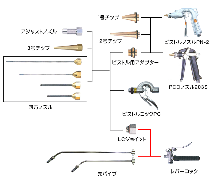 ステンレス製防疫用ハンドスプレー semco 噴霧器