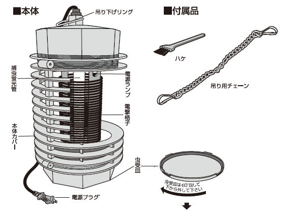 紫外線で虫を誘引して撃退！電撃殺虫器でユスリカ、コバエ駆除！消臭、汚れ分解作用のある光触媒捕虫ランプ薬剤を使わず無毒無臭の電撃殺虫器でユスリカ退治！コバエ退治！PC-04プロモートの通信販売：テクノ株式会社、製品名：電撃殺虫器PC-04プロモート サイズ：直径１３０×高さ２３５ｍｍ 重量：約５２０ｇ 色彩：ブルー材質：ABS樹脂 電源：AC100V　５０/６０Hz二次電圧：900V/2,6mA捕虫蛍光管：４ｗ（BLタイプ直管） 消費電力：約4,5ｗ 安全装置：ヒューズ1A設置方法：吊下げ参考有効面積：２５～８０㎡ 電源コード：長さ約１，８ｍ 消耗品：４ｗ捕虫蛍光管（一般市販品FL-6BL） 付属品：吊り用チェーン、ハケ販売元：株式会社大進生活空間の嫌なニオイを低減させる消臭・汚れ分解作用のある光触媒膜付き蛍光ランプ。スリムなタイプで、屋内でも軒下にもご使用出来ます。軒下に吊るせるように、付属でチェーンが付いてます。受け皿に虫が落ちるので、手軽にお掃除できます。蛍光管の交換もカバーを外して簡単に交換できます。本器は必ず床面より1.8m以上の高さの位置に吊り下げて下さい。電源プラグをコンセントに確実に差し込みます。電源ランプと捕虫蛍光管が点灯します。本器は屋内用です。雨のかかる所や、湿気の多い場所では使用しないで下さい。引火性のあるものの近くでは使用しないで下さい。爆発や火災の原因となります。直接雨のかかる場所での使用はしないで下さい。【ハエの場合】小バエの場合、飛んでいる高さに合わせ、虫受皿に少量のお酒を入れた小皿を置いて下さい。一般的なハエの場合は、ハエの好む臭いのする物を虫受皿に置いて下さい。設置場所を低くし、虫の集まる所に置くと効果的です。※お子様の手が届くところに設置しないで下さい。【お手入れ方法】電球交換や掃除の際に必ず電源プラグを抜いてから行って下さい。電源を切ってもしばらくの間は帯電しています。感電事故防止のため、ご注意下さい。本体カバー（プラスチック）が汚れた場合は、布で拭くか中性洗剤を含ませた布で拭いて下さい。殺虫効果に影響しますので、虫受皿にたまった死がいは早めに捨てて下さい。使用上の注意本器は虫が好む波長の光を点灯し、周囲にいる虫を集め電撃格子に虫を接触させ、ショック死させる方式のものです。を好まない種類の蚊や虫は捕虫効果が低くなります。あらかじめご了承下さい。参考有効面積は、設置場所に本器と同等または、それ以下の明かりがある時は約25m²、明かりが無い時で約80m²です。周囲の状況や虫の種類により差が出ますので目安として下さい。紫外線で虫を誘引して撃退！電撃殺虫器でユスリカ、コバエ駆除！消臭、汚れ分解作用のある光触媒捕虫ランプ薬剤を使わず無毒無臭の電撃殺虫器でユスリカ退治！コバエ退治！PC-04プロモートの通信販売：テクノ株式会社