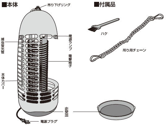 紫外線で虫を誘引して撃退！電撃殺虫器でユスリカ、コバエ駆除PC-06プロモートの通信販売：テクノ株式会社