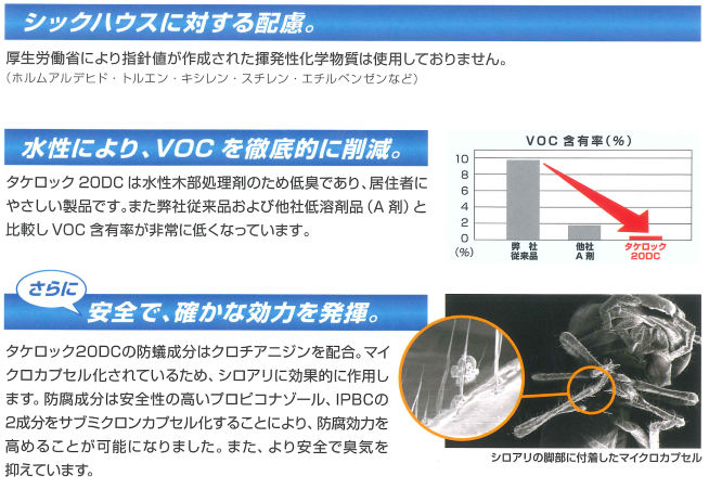 人と木にやさしく住環境を守ります！新しいタイプの木部処理用複合製剤です。木材防蟻防腐剤タケロック20DCの業務販売：テクノ株式会社、大阪ガスケミカル株式会社業界初！２種類のカプセル剤でシロアリや腐れ、カビからダブルブロック！安全性が高く優れた効力のクロチアニジン防蟻！木材の内と外でしっかりブロック！防腐防カビ！シロアリ撃退クロチアニジン、マイクロカプセル剤人に安全で優れた殺蟻効力を有するクロチアニジンをマイクロカプセル化、ダブルパワーでシロアリから守ります。木材への浸透プロピコナゾール・IPBCサブミクロンカプセル剤、2種類の防腐防カビ剤をサブミクロンカプセル化。多種多様なカビや腐れを強力にブロックします！サブミクロンカプセルとはプロピコナゾールとIPBCを形成したとても小さな微粒子です。木材防蟻防腐剤タケロック20DC微臭性低VOC、マイクロカプセルとサブミクロンカプセルの2種類のカプセル（ダブルカプセル=DC）によりシロアリ防除によく効き、木材をカビや腐れからしっかりブロック。生活する人に優しいほとんど臭わない（低VOC）新しいタイプの複合製剤です。水で20倍希釈して使用する微臭（低VOC）な水性製剤。安全性が高く有効成分は毒劇物に該当しない。長年の実績と徹底した試験に裏付けされた「安全性と品質」シックハウスに対する配慮。厚生労働省により指針値が作成された揮発性化学物質は使用されておりません。ホルムアルデヒト、トルエン、キシレン、スチレン、エチルベンゼンなど。水性によりVOCを徹底的に削減！タケロック20DCは水性木部処理剤のため低臭であり、居住者にやさしい製品です。また弊社従来品および他社低溶剤品（A剤）と比較しVOC含有率が非常に低くなっています。さらに安全で確かな効力を発揮。タケロック20DCの防蟻成分はクロチアニジンを配合。マイクロカプセル化されているため、シロアリに効果的に作用します。防腐成分は安全性の高いプロピコナゾール、IPBCの2成分をサブミクロンカプセル化することにより、防腐効力を高めることが可能になりました。またより安全で臭気を抑えています。シロアリの脚部に付着したマイクロカプセル。人と木にやさしく住環境を守ります！新しいタイプの木部処理用複合製剤です。木材防蟻防腐剤タケロック20DCの業務販売：テクノ株式会社、大阪ガスケミカル株式会社